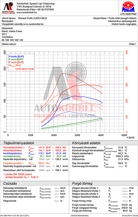 Renault Trafic 2,0 DCI 90LE teljesítménymérés diagram
